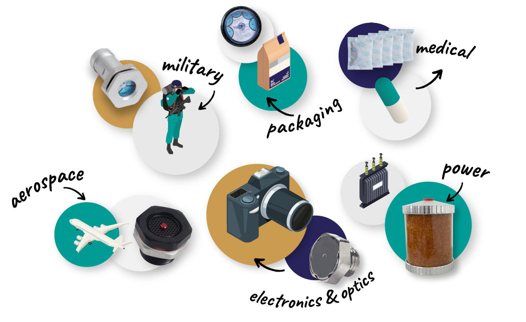 Aerospace, Military, Packaging, Medical, Electronics, Optics, Power
